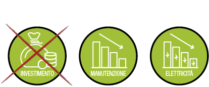 Teleriscaldamento a Cuneo - Vantaggi per l'utente finale - Riduzione spese