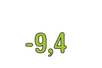 Teleriscaldamento a Cuneo - Dati relativi alla riduzione dell'inquinamento - NOx