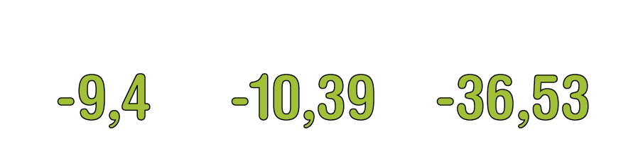Teleriscaldamento a Cuneo - Dati relativi alla riduzione dell'inquinamento - NOx - CO - Pm