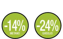 Teleriscaldamento a Cuneo - Vantaggi per l'utente finale - Risparmio
