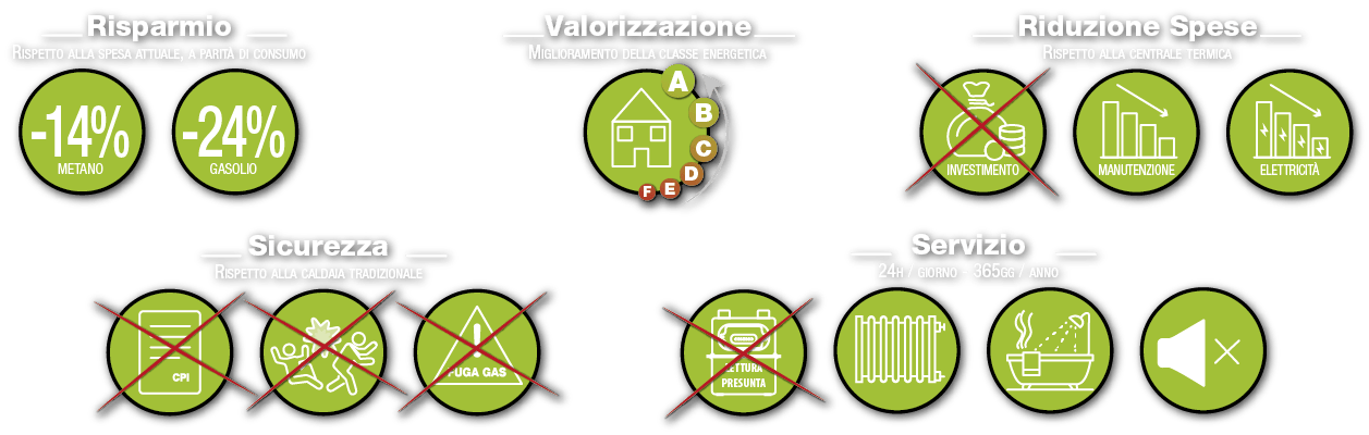 Teleriscaldamento a Cuneo - Vantaggi per l'utente finale